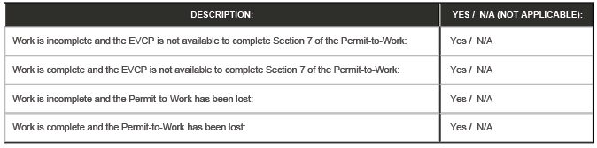 Permit To Work Surrender Form